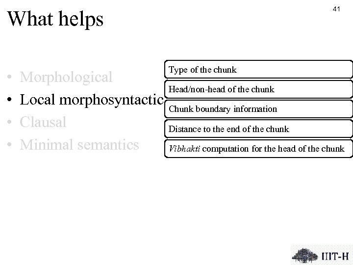 41 What helps • • Morphological Local morphosyntactic Clausal Minimal semantics Type of the