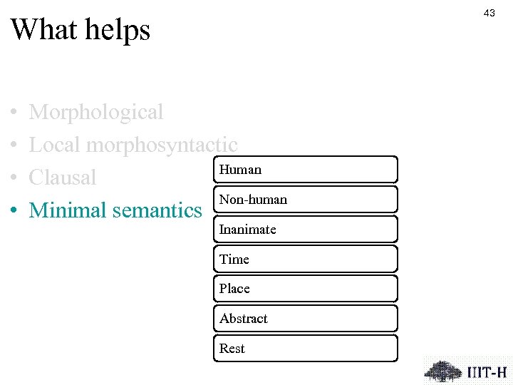 43 What helps • • Morphological Local morphosyntactic Human Clausal Non-human Minimal semantics Inanimate