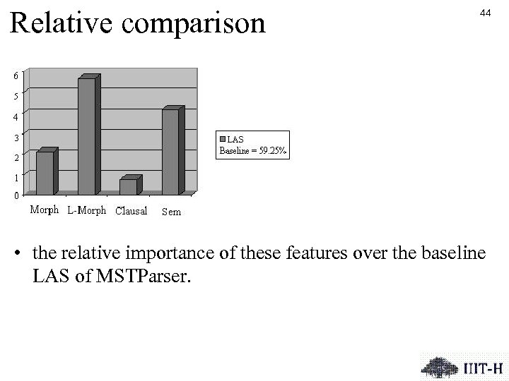 Relative comparison 44 • the relative importance of these features over the baseline LAS