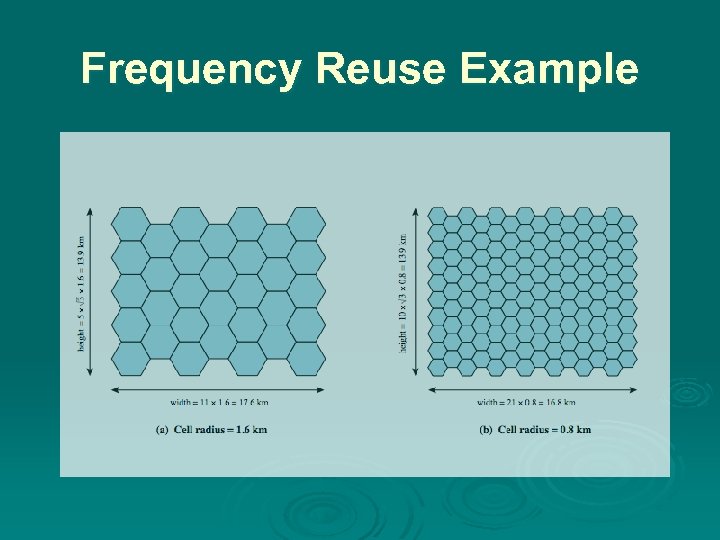Frequency Reuse Example 