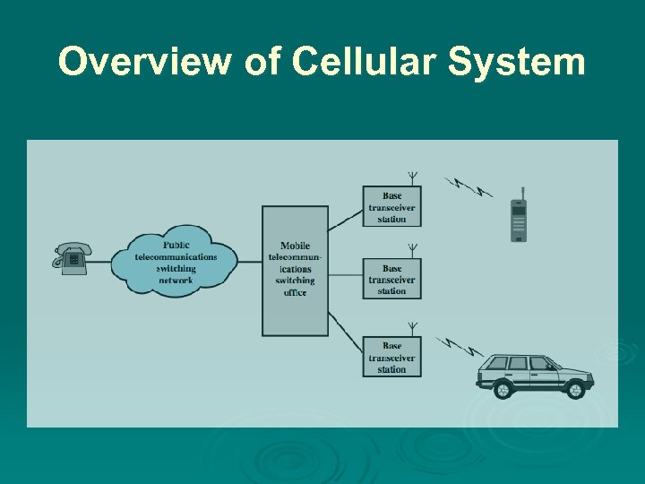 Overview of Cellular System 