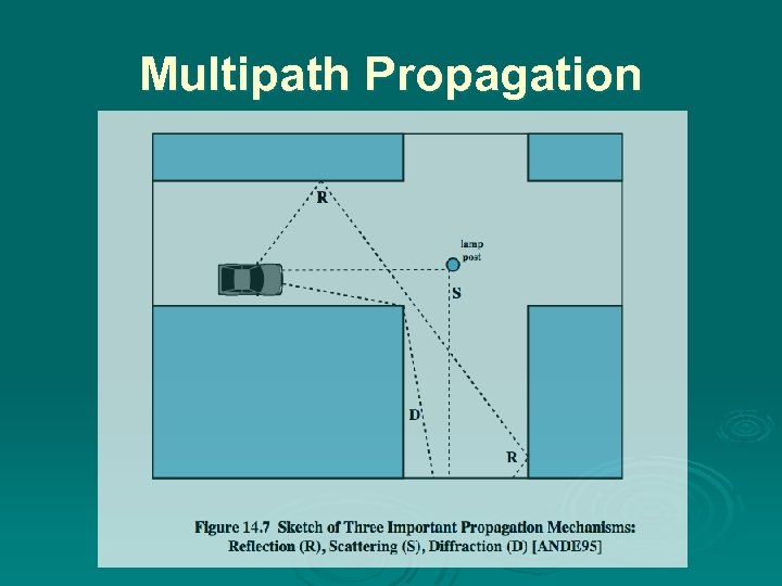 Multipath Propagation 