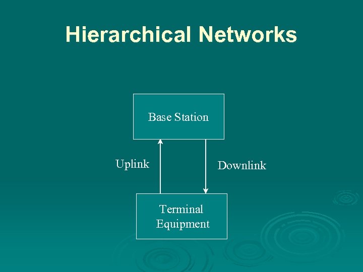 Hierarchical Networks Base Station Uplink Downlink Terminal Equipment 