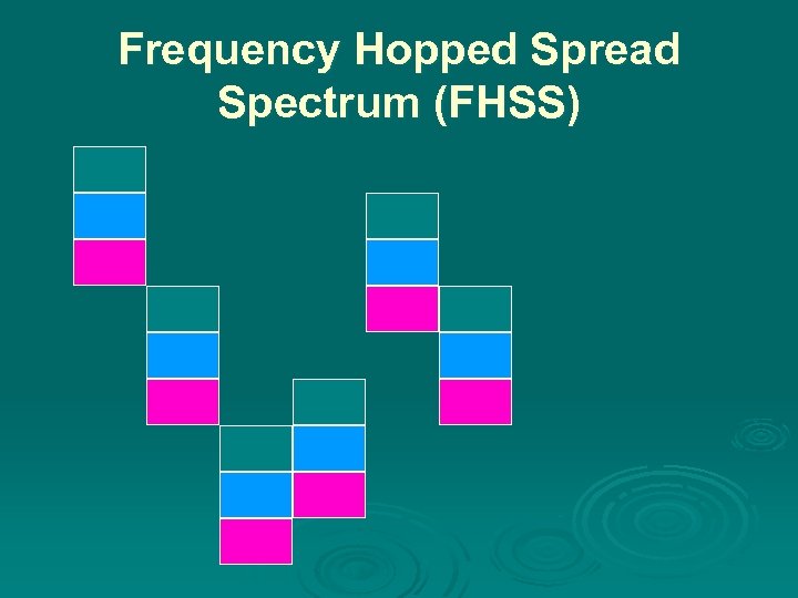 Frequency Hopped Spread Spectrum (FHSS) 