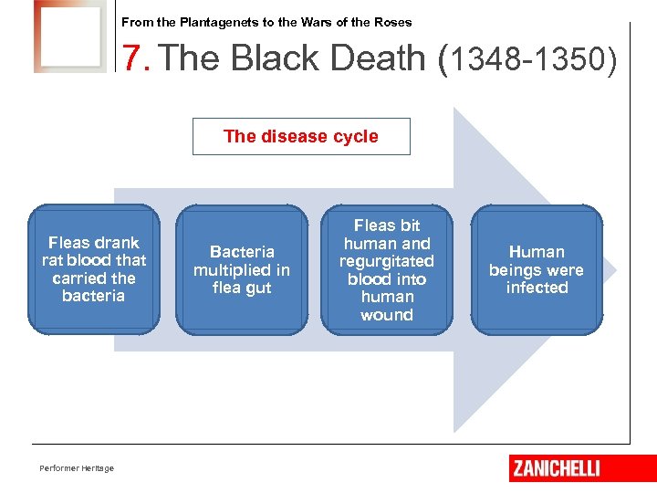 From the Plantagenets to the Wars of the Roses 7. The Black Death (1348