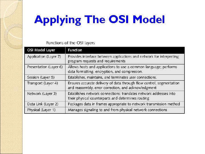 Applying The OSI Model 
