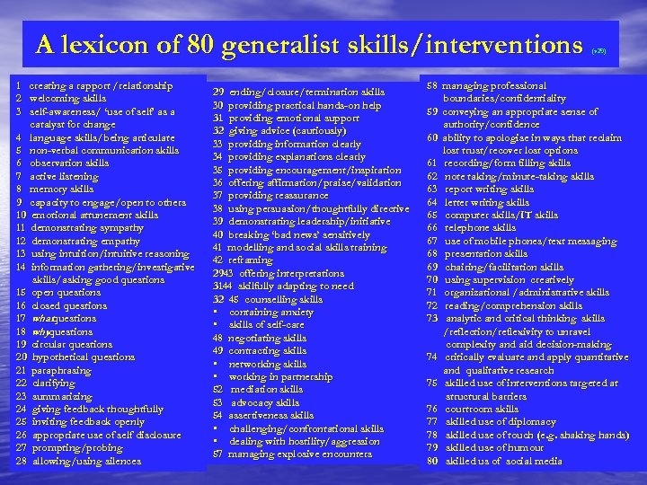 A lexicon of 80 generalist skills/interventions 1 2 3 creating a rapport /relationship welcoming