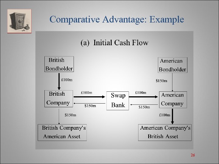 Comparative Advantage: Example 26 