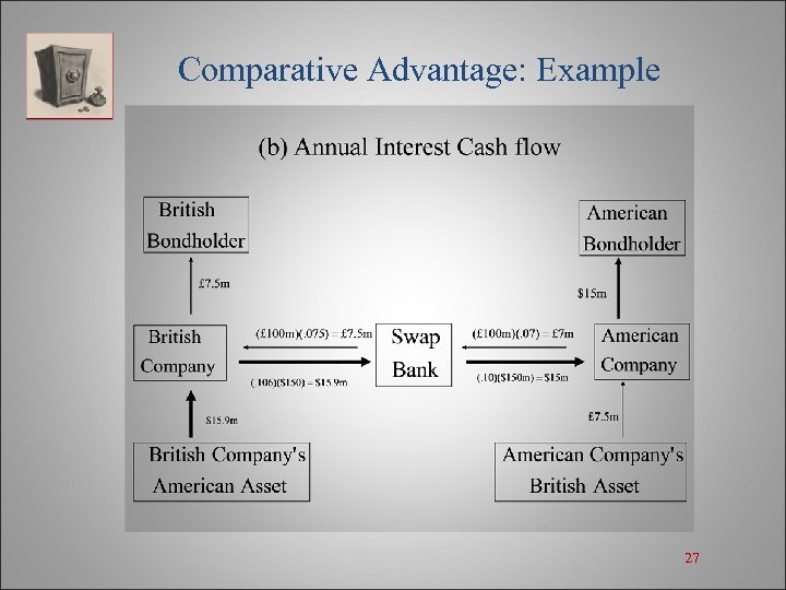 Comparative Advantage: Example 27 