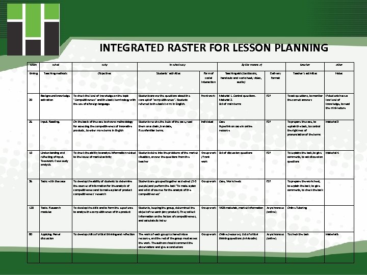 INTEGRATED RASTER FOR LESSON PLANNING when what why timing Teaching methods Objectives In what