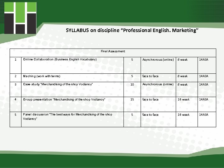 SYLLABUS on discipline “Professional English. Marketing” Final Assessment 1 Online Collaboration (Business English Vocabulary)