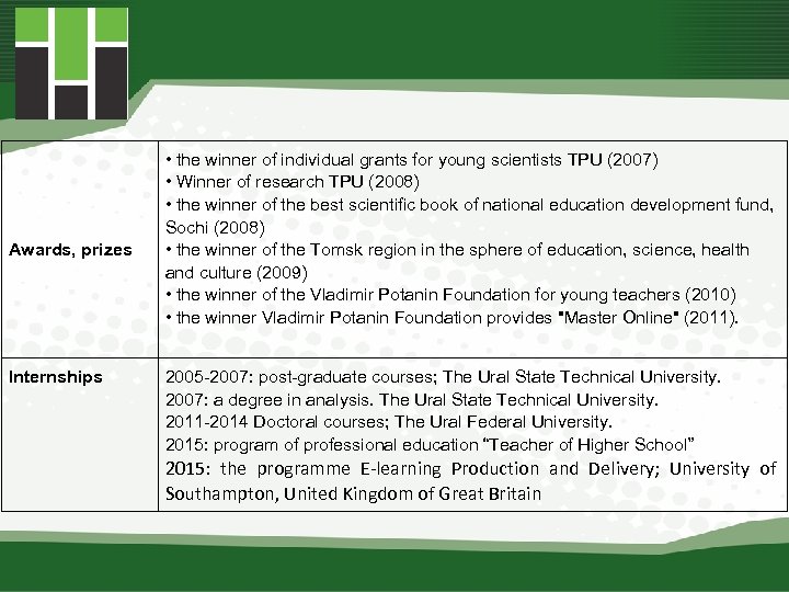 Awards, prizes Internships • the winner of individual grants for young scientists TPU (2007)