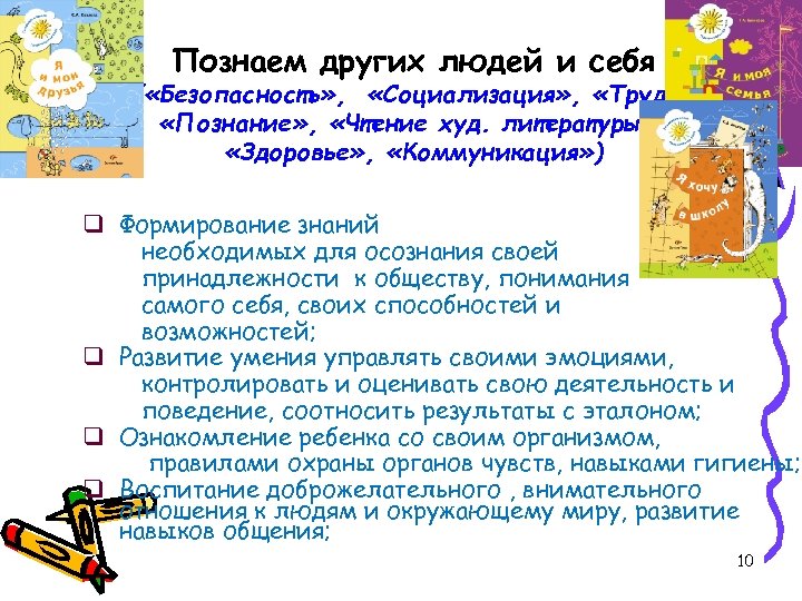 Познаем других людей и себя ( «Безопасность» , «Социализация» , «Труд» , «Познание» ,