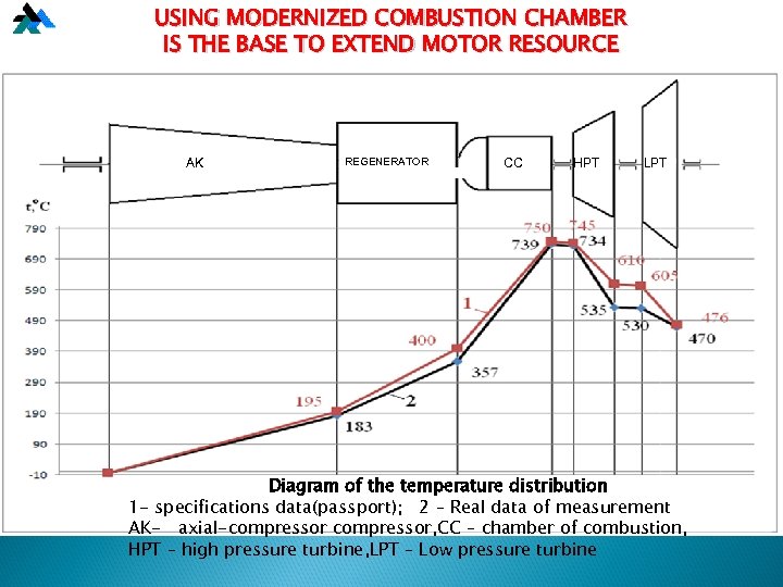 USING MODERNIZED COMBUSTION CHAMBER IS THE BASE TO EXTEND MOTOR RESOURCE AK REGENERATOR CC