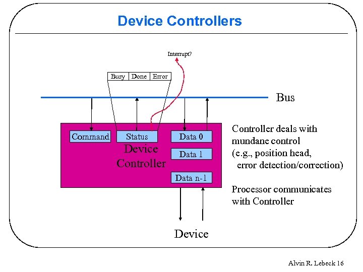 Device Controllers Interrupt? Busy Done Error Bus Command Status Device Controller Data 0 Data