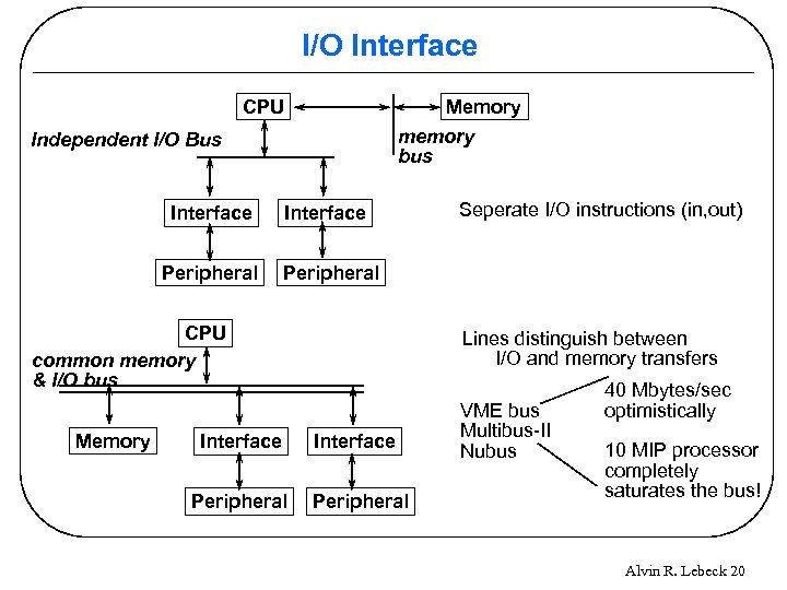 I/O Interface CPU Memory memory bus Independent I/O Bus Interface Peripheral CPU common memory