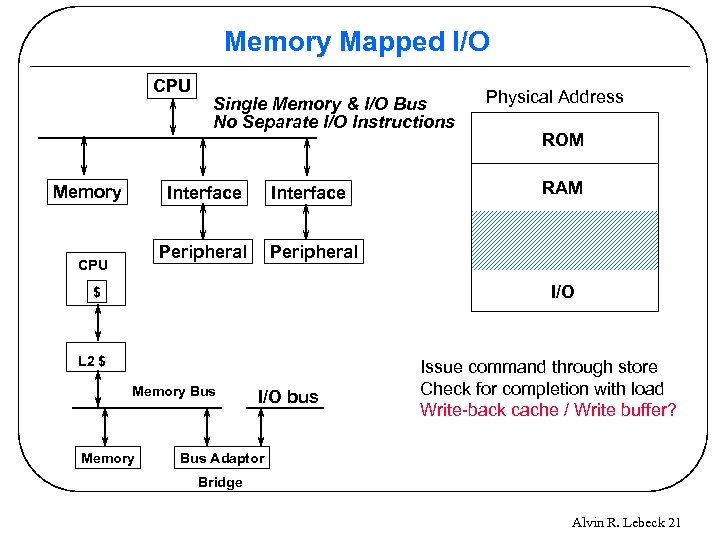 Memory Mapped I/O CPU Memory Single Memory & I/O Bus No Separate I/O Instructions