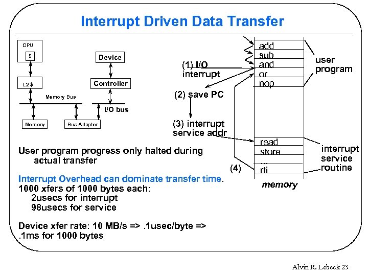 Interrupt Driven Data Transfer add sub and or nop CPU Device $ (1) I/O