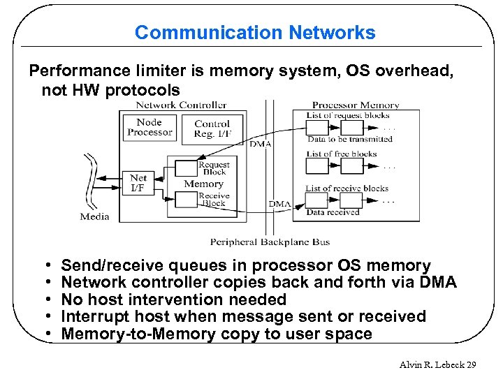 Communication Networks Performance limiter is memory system, OS overhead, not HW protocols • •