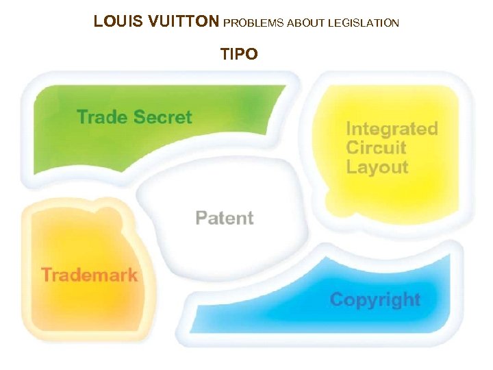 LOUIS VUITTON PROBLEMS ABOUT LEGISLATION TIPO 