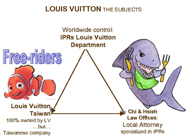 LOUIS VUITTON THE SUBJECTS Worldwide control: IPRs Louis Vuitton Department Louis Vuitton Taiwan 100%