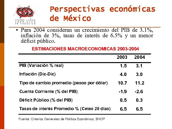Perspectivas económicas de México • Para 2004 consideran un crecimiento del PIB de 3.