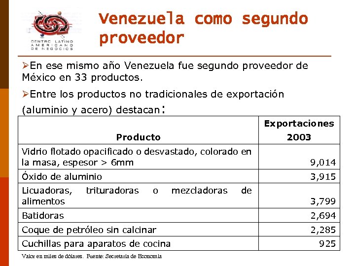 Venezuela como segundo proveedor ØEn ese mismo año Venezuela fue segundo proveedor de México