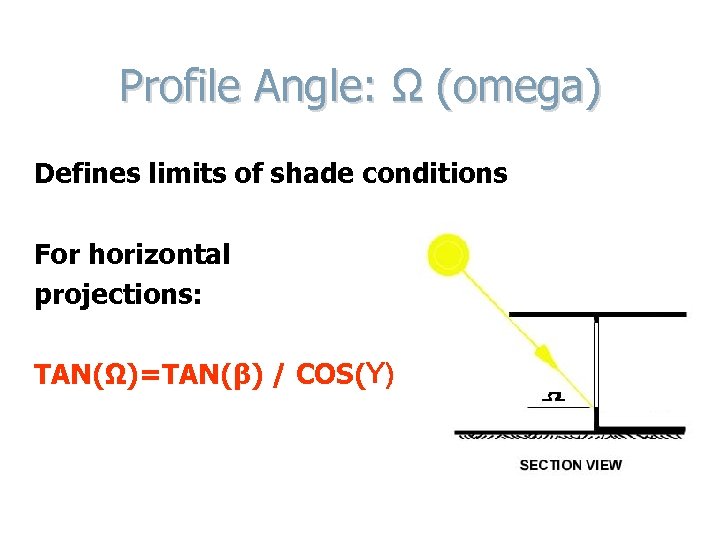 Profile Angle: Ω (omega) Defines limits of shade conditions For horizontal projections: TAN(Ω)=TAN(β) /