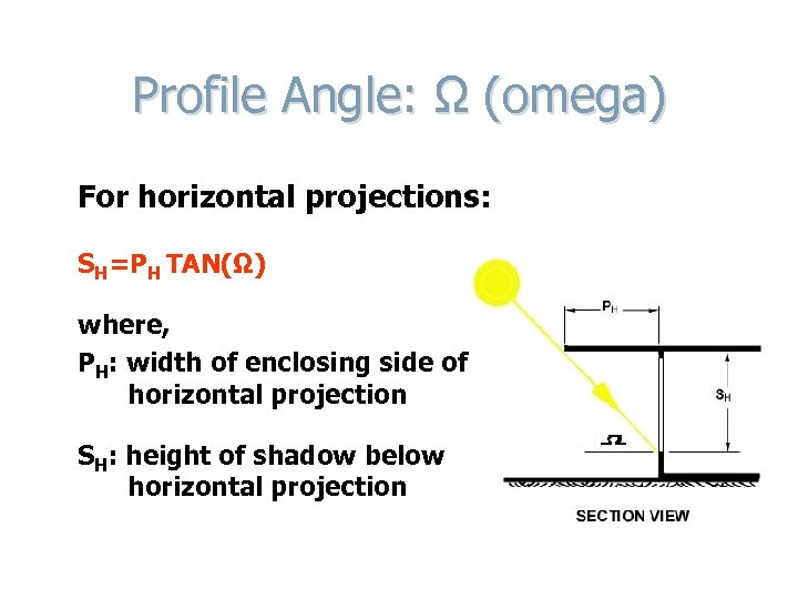 Profile Angle: Ω (omega) For horizontal projections: SH=PH TAN(Ω) where, PH: width of enclosing