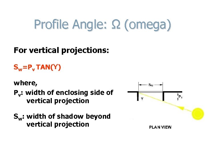 Profile Angle: Ω (omega) For vertical projections: Sw=Pv TAN(Y) where, Pv: width of enclosing