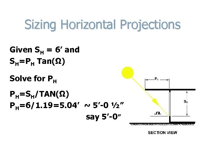 Sizing Horizontal Projections Given SH = 6’ and SH=PH Tan(Ω) Solve for PH PH=SH/TAN(Ω)