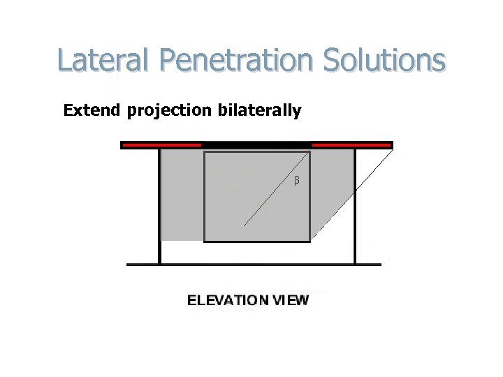 Lateral Penetration Solutions Extend projection bilaterally β 