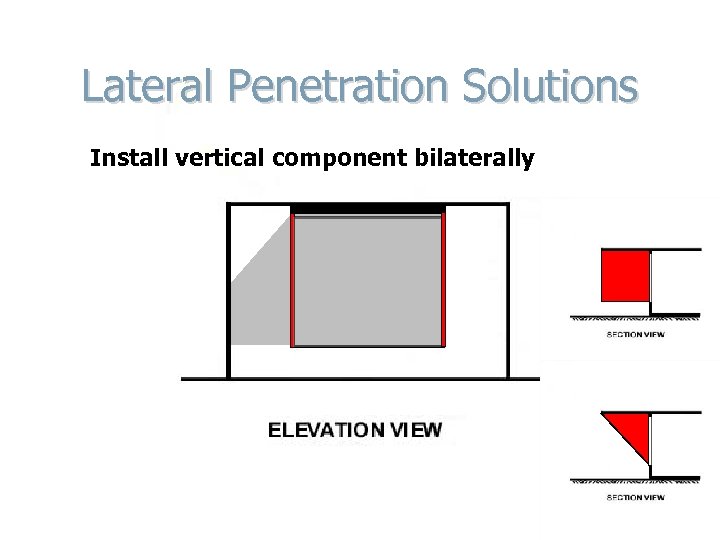 Lateral Penetration Solutions Install vertical component bilaterally 
