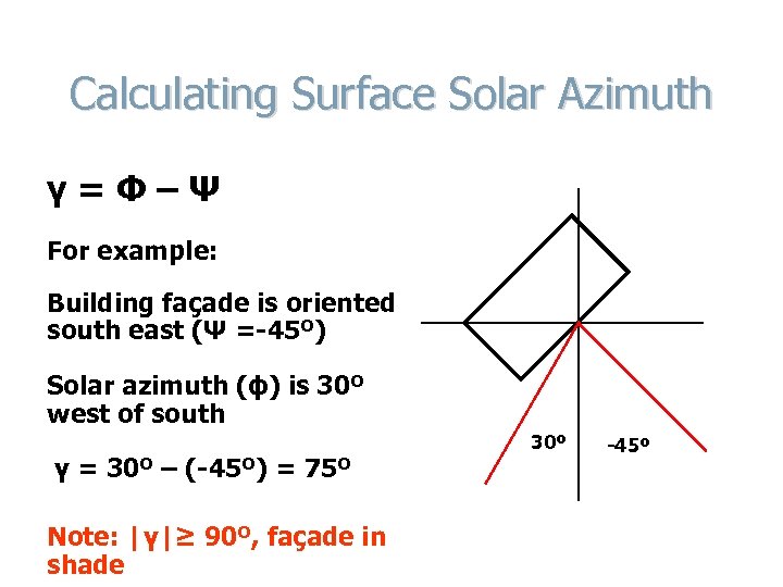 Calculating Surface Solar Azimuth γ=Φ–Ψ For example: Building façade is oriented south east (Ψ