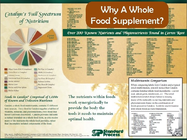 Why A Whole Food Supplement? 