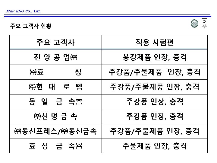 Ma. F ENG Co. , Ltd. 주요 고객사 현황 주요 고객사 적용 시험편 진