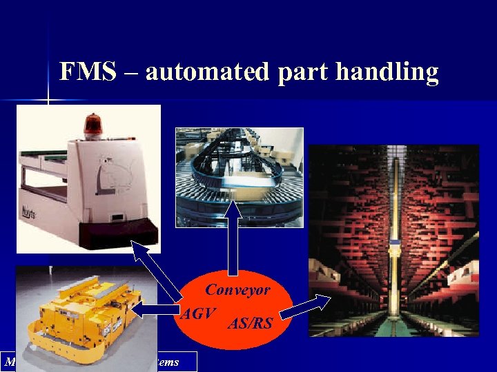 FMS – automated part handling Conveyor AGV AS/RS ME 482 - Manufacturing Systems 