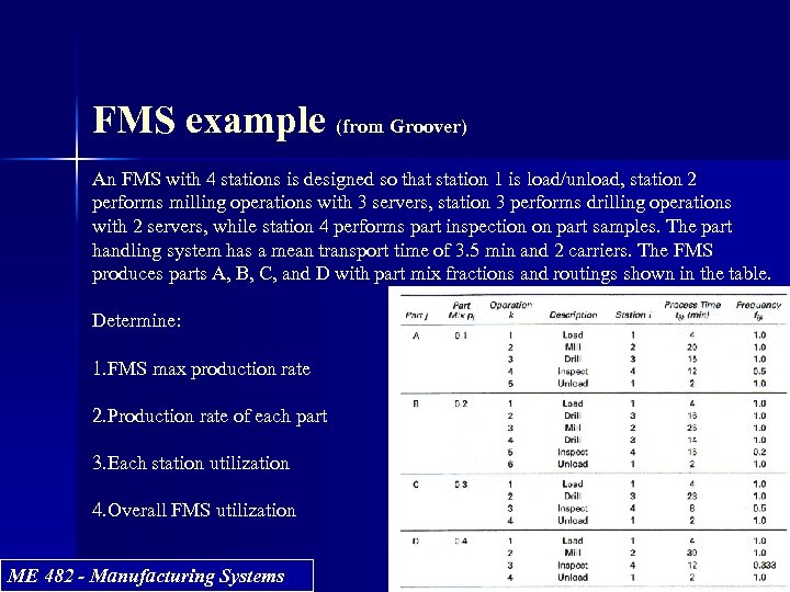 FMS example (from Groover) An FMS with 4 stations is designed so that station