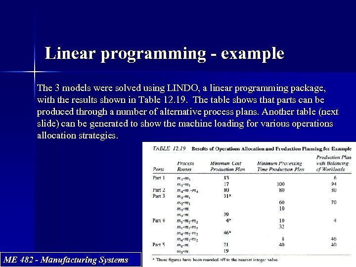 Linear programming - example The 3 models were solved using LINDO, a linear programming