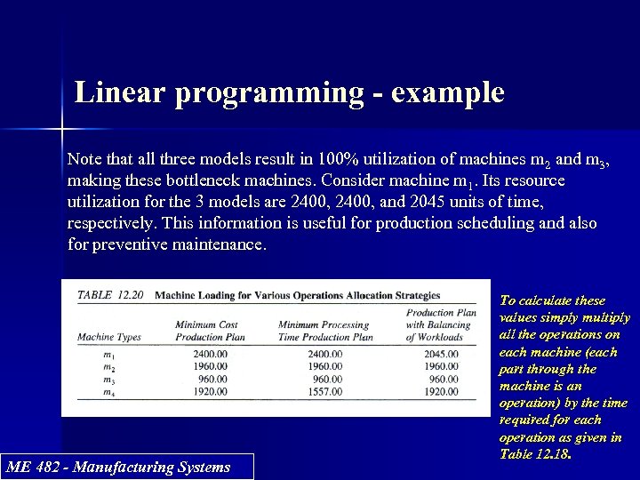 Linear programming - example Note that all three models result in 100% utilization of