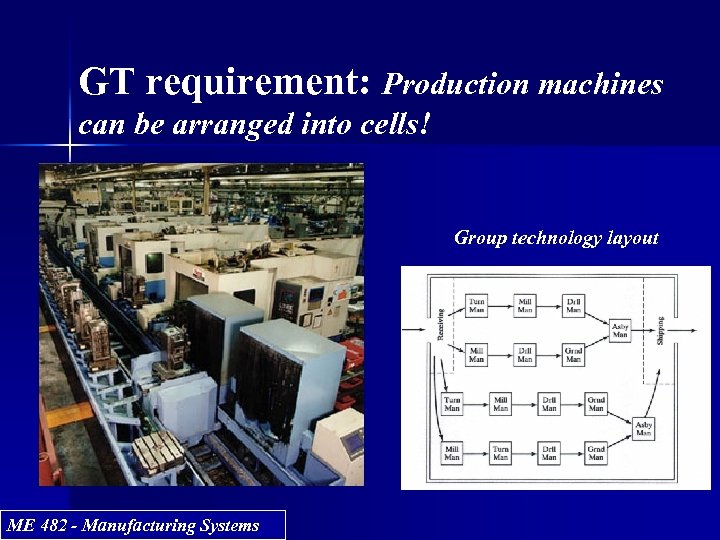 GT requirement: Production machines can be arranged into cells! Group technology layout Process type