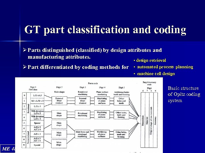 GT part classification and coding Ø Parts distinguished (classified) by design attributes and manufacturing