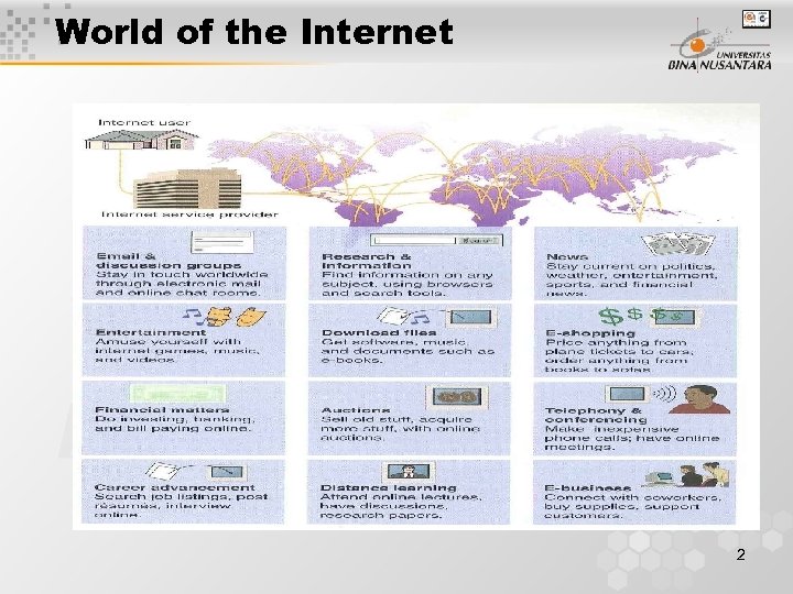 World of the Internet 2 