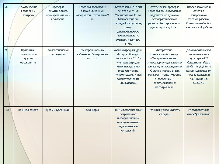 8. Тематические проверки и контроль Проверка тематического планирования на 2 полугодие. Проверка подготовки экзаменационных