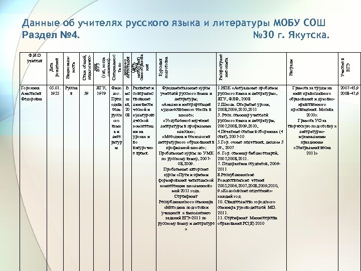 Горонина Анастасия Федоровна 05. 01. Русска 1955 я 39 ЯГУ, Фило В 1979 лог.