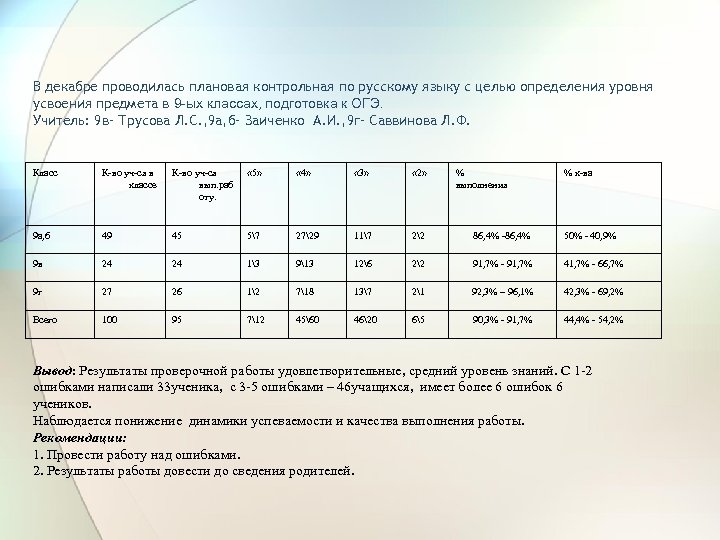 В декабре проводилась плановая контрольная по русскому языку с целью определения уровня усвоения предмета