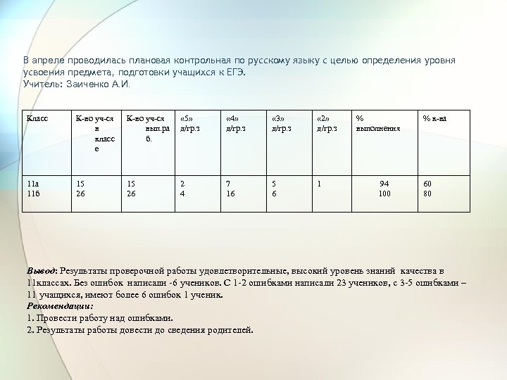 В апреле проводилась плановая контрольная по русскому языку с целью определения уровня усвоения предмета,