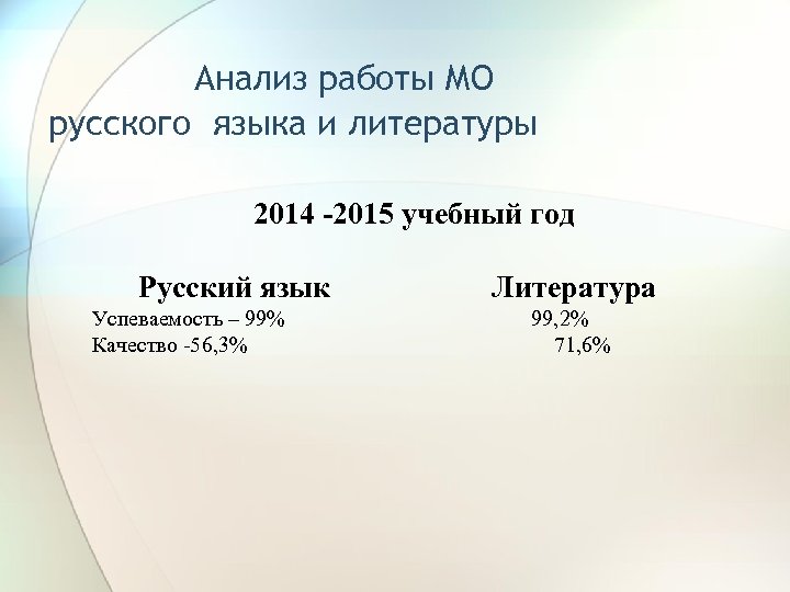 Анализ работы МО русского языка и литературы 2014 -2015 учебный год Русский язык Литература