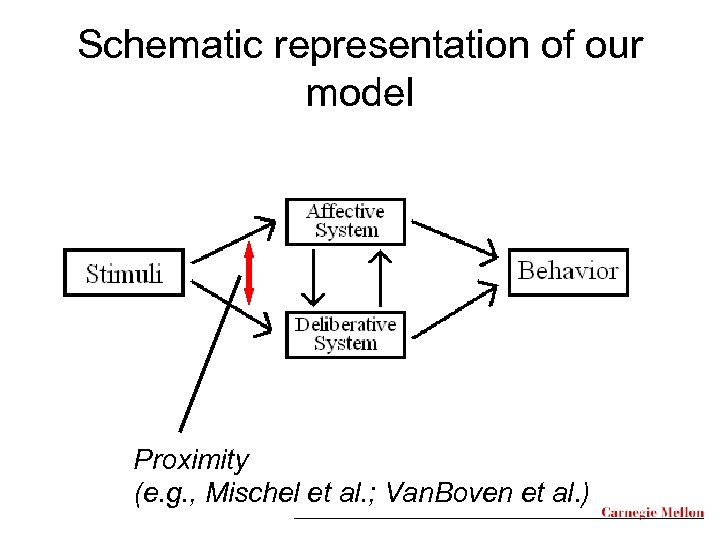 Schematic representation of our model Proximity (e. g. , Mischel et al. ; Van.
