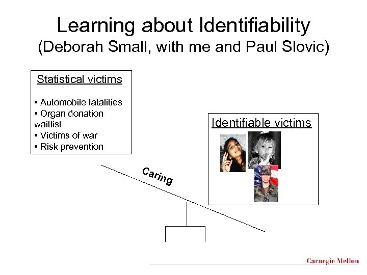Learning about Identifiability (Deborah Small, with me and Paul Slovic) Statistical victims • Automobile